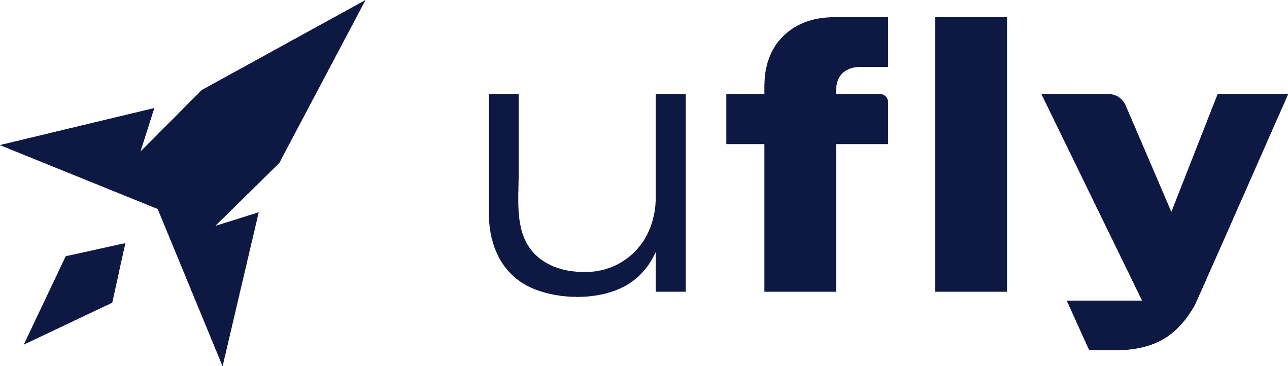 ufly